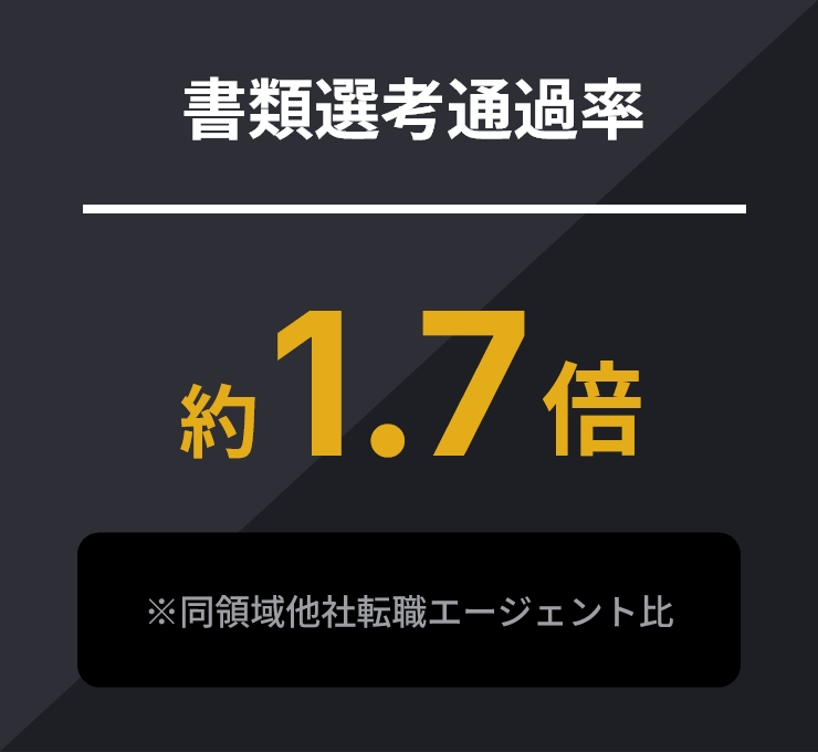 書類選考通過率 役1.7倍 ※同領域他社転職エージェント比