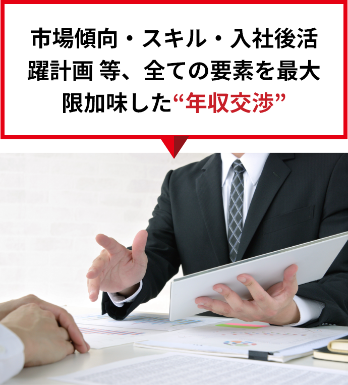 市場傾向・スキル・入社後活躍計画 等、全ての要素を最大限加味した“年収交渉”