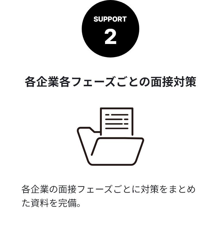 SUPPORT2 各企業各フェーズごとの面接対策　各企業の面接フェーズごとに対策をまとめた資料を完備。