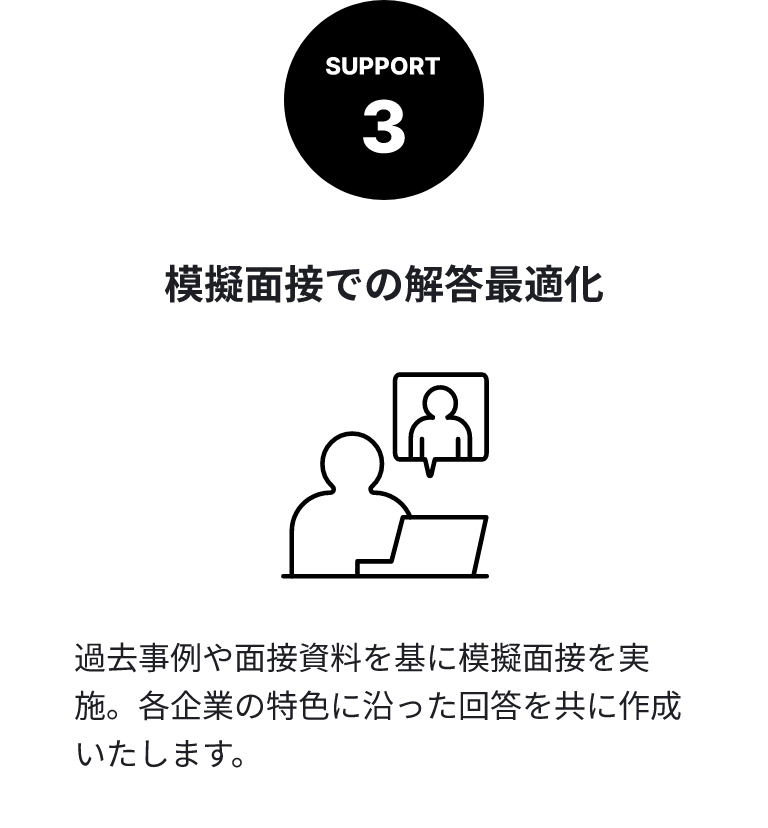 SUPPORT3 模擬面接での解答最適化　各企業の面接フェーズごとに対策をまとめた資料を完備。
